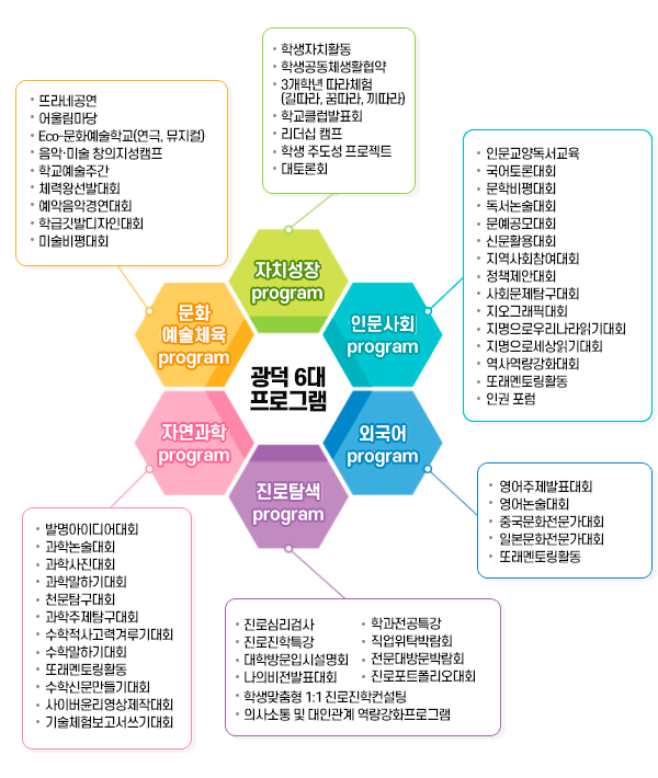 광덕6대프로그램