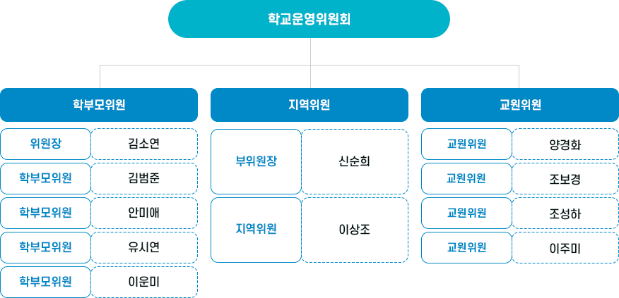 학교운영위원회